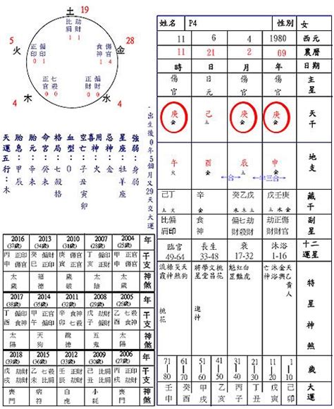 學八字這本最好用pdf|學八字，這本最好用(附八字論命光碟)